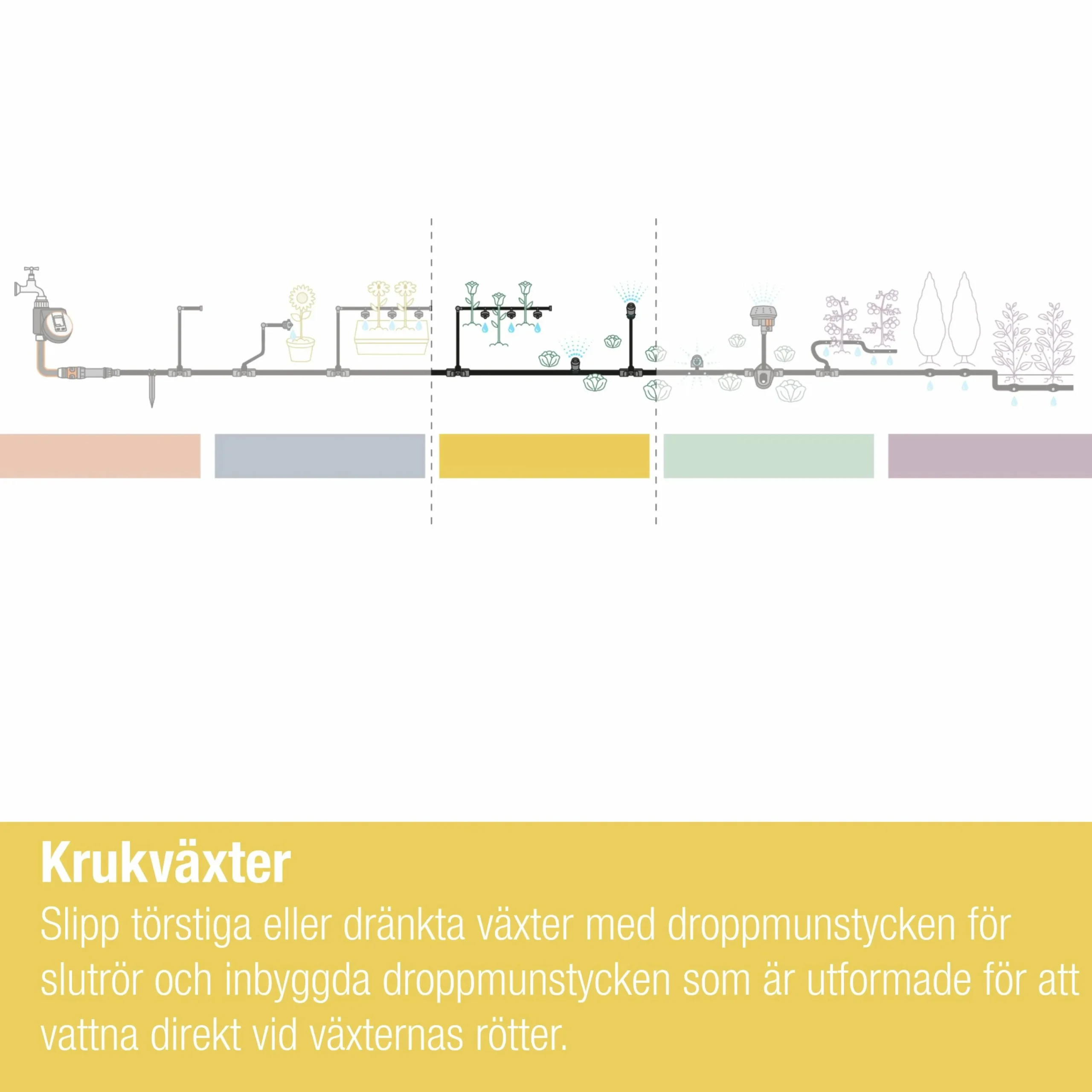 Droppbevattning MicroDrip Terrass Startset>Gardena Discount