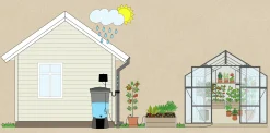 Droppbevattningssystem EcoAqua S12 Solcell 12 munstycken><noscript><img width=