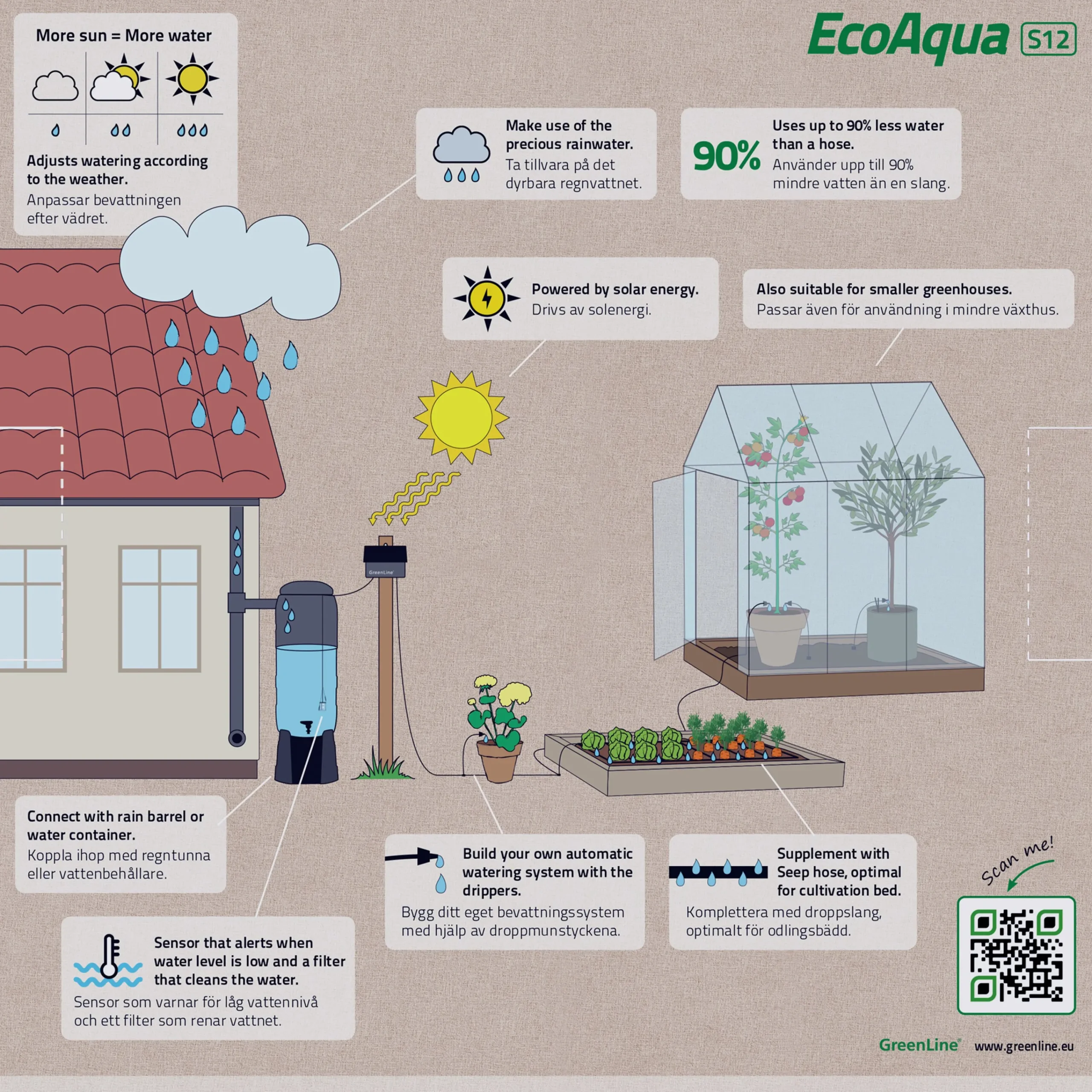 Droppbevattningssystem EcoAqua S12 Solcell 12 munstycken>GreenLine Hot