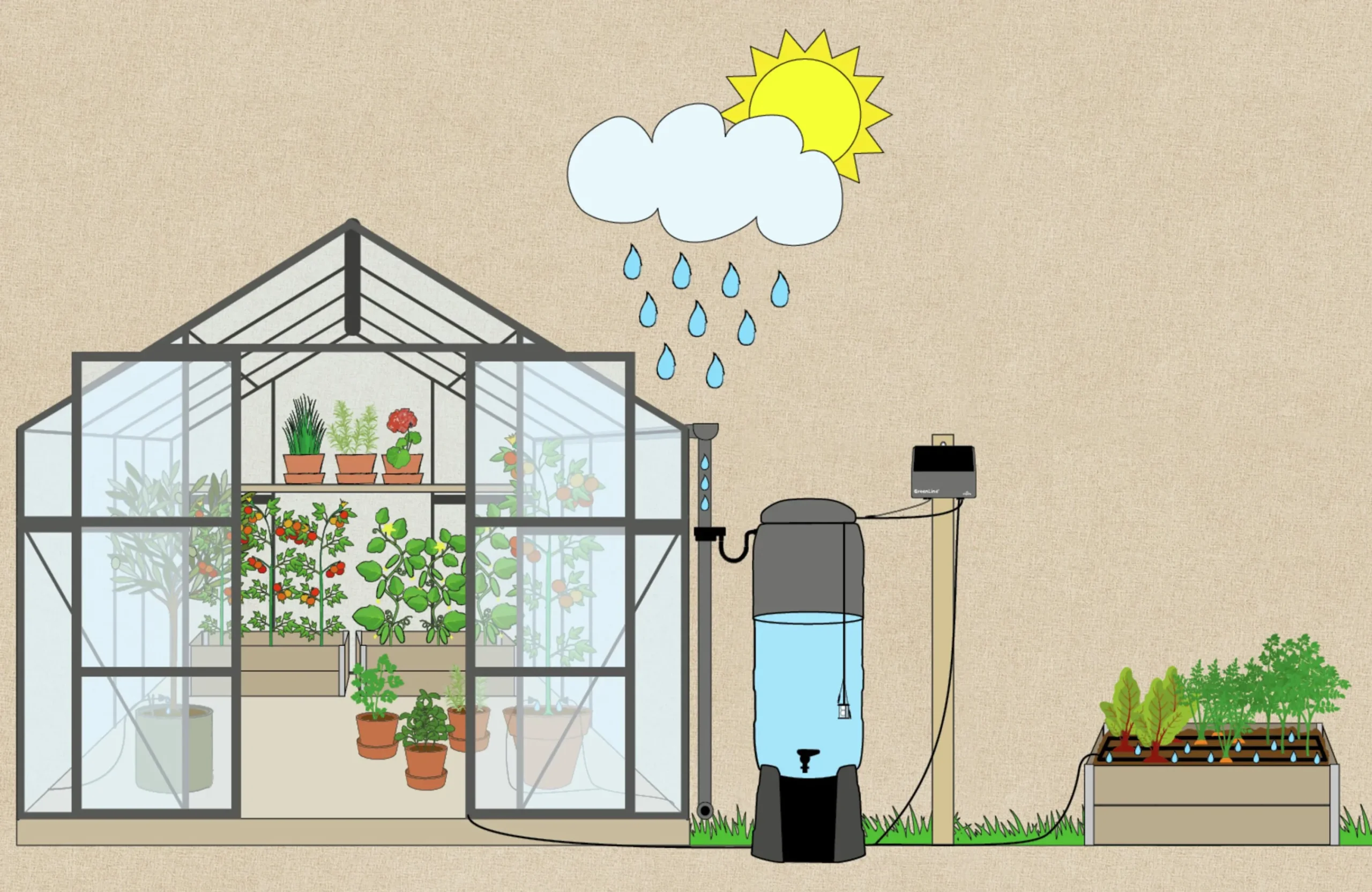 Droppbevattningssystem EcoAqua S12 Solcell 12 munstycken>GreenLine Hot