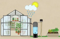 Droppbevattningssystem EcoAqua S24 Solcell 24 munstycken><noscript><img width=