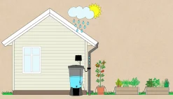 Droppbevattningssystem EcoAqua S24 Solcell 24 munstycken><noscript><img width=