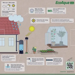 Droppbevattningssystem EcoAqua S24 Solcell 24 munstycken><noscript><img width=