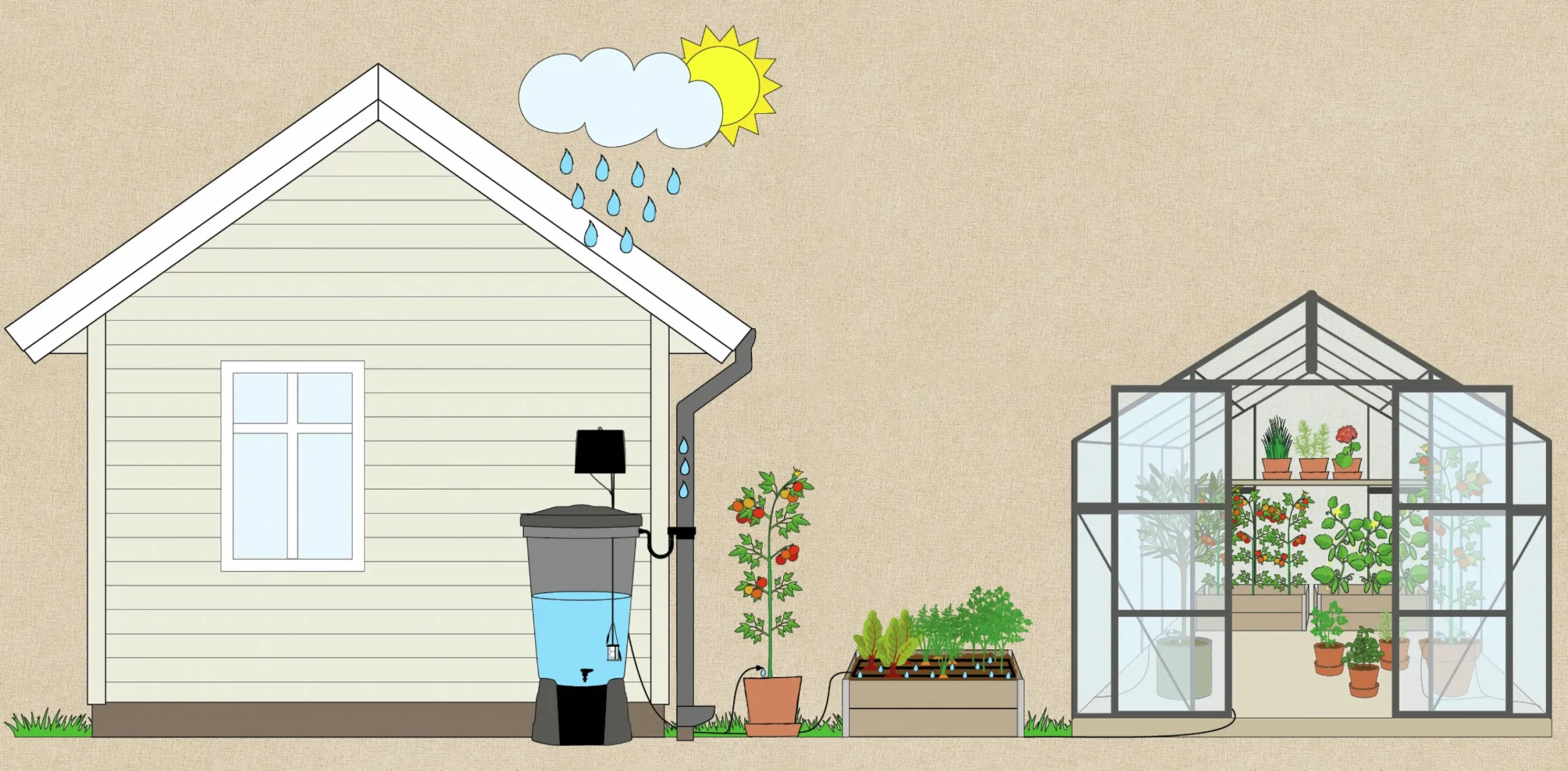 Droppbevattningssystem EcoAqua S24 Solcell 24 munstycken>GreenLine Online