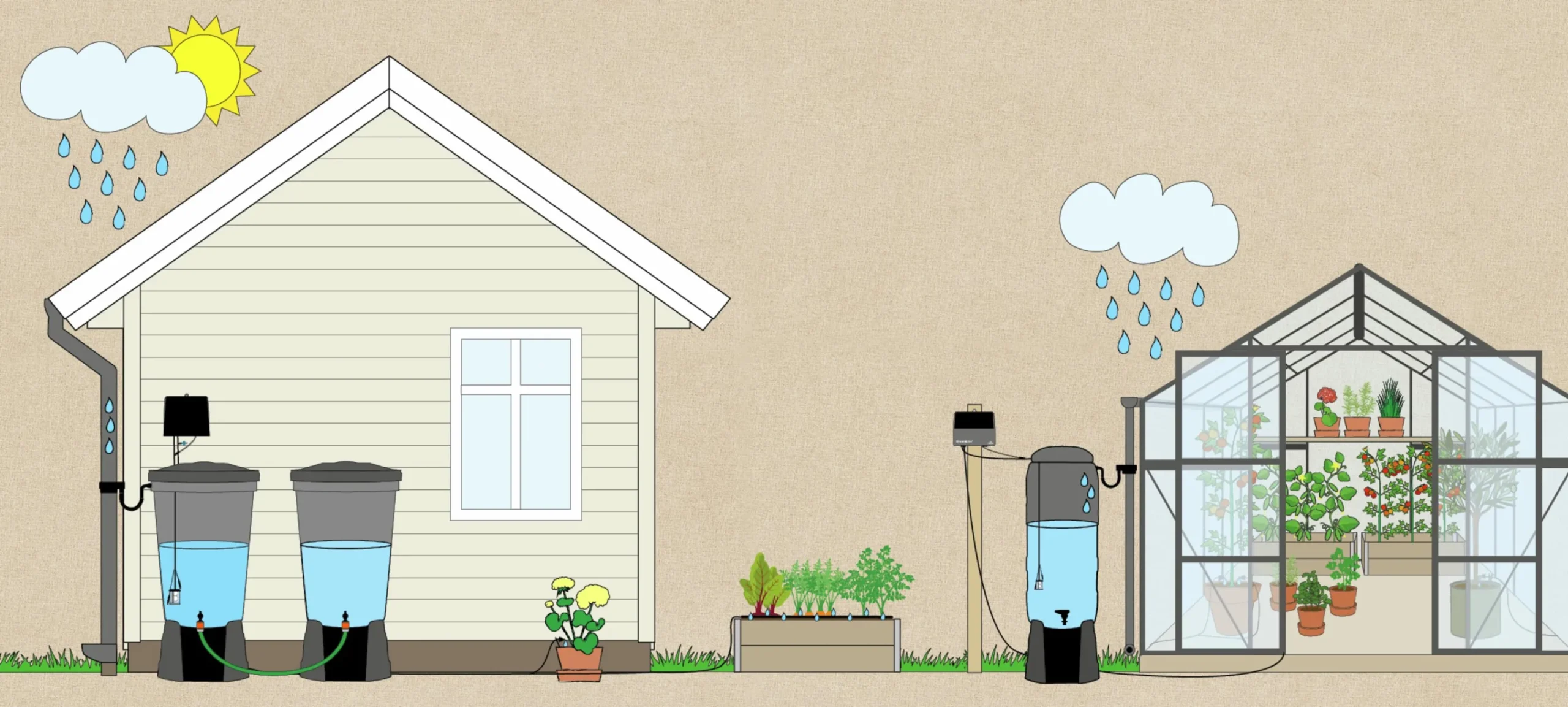 Droppbevattningssystem EcoAqua S24 Solcell 24 munstycken>GreenLine Online