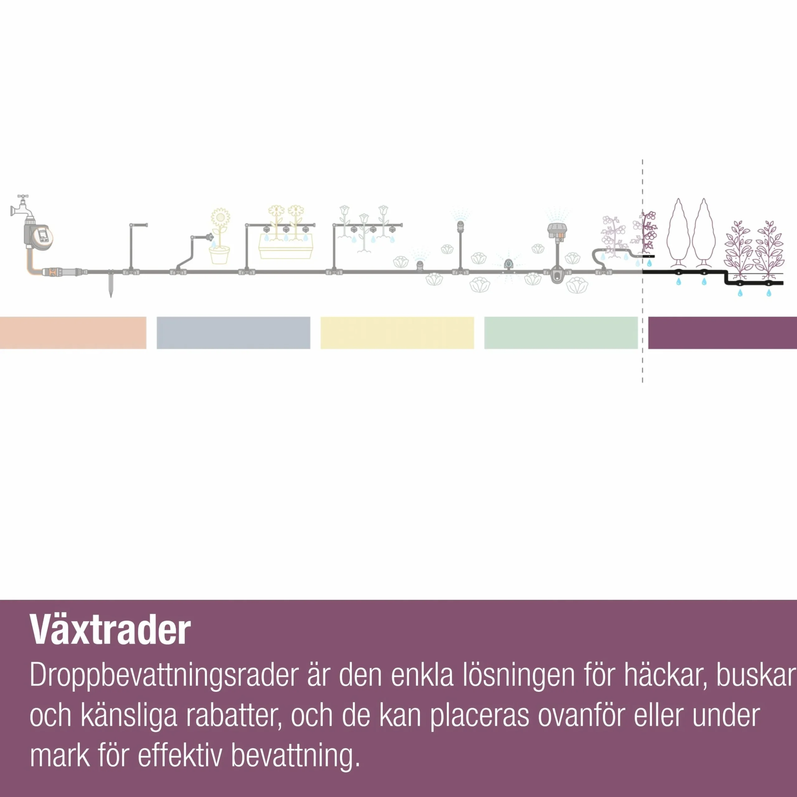 Droppslang MicroDrip Startset Häckar/Buskar 50m>Gardena Online