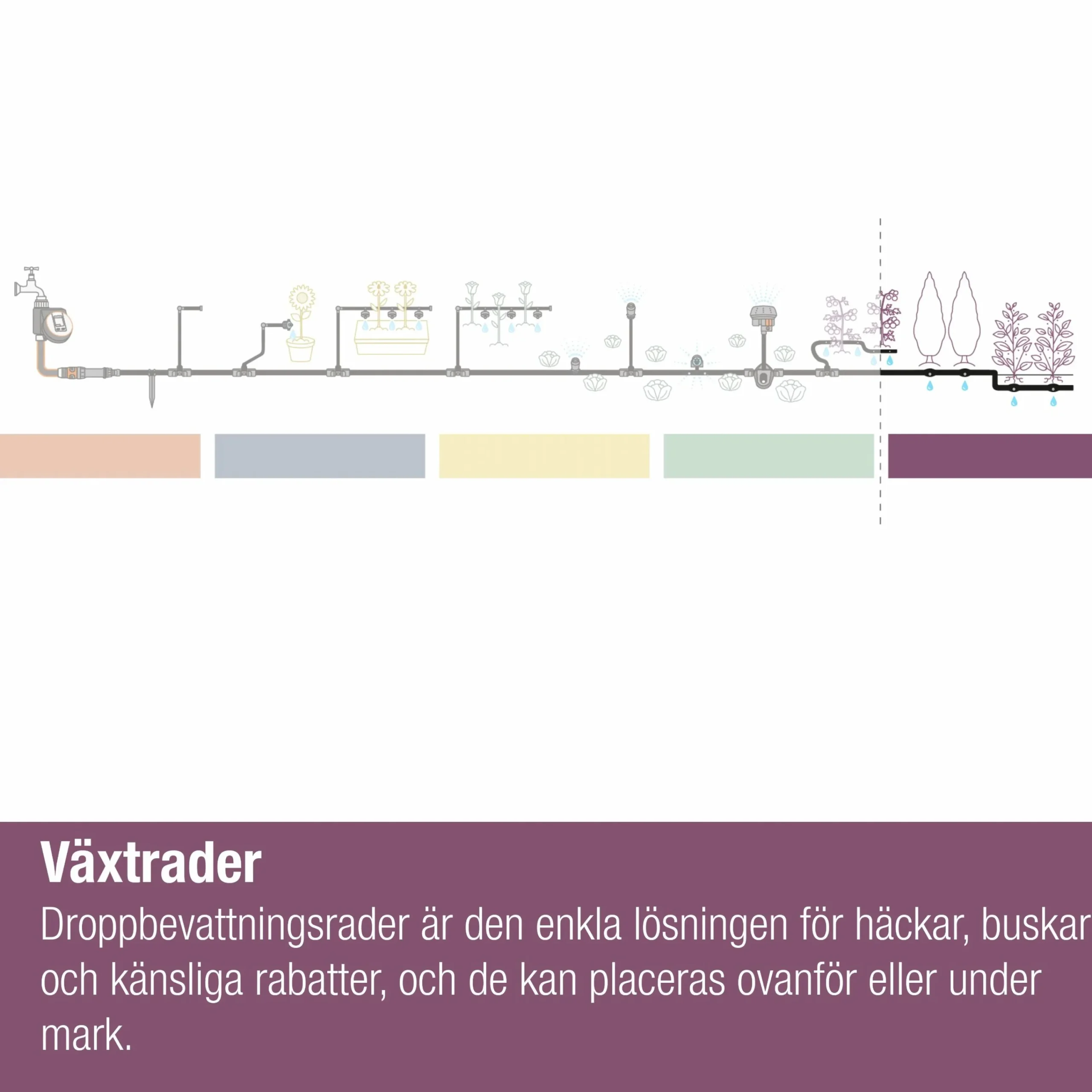 Droppslang MicroDrip Ovan/Under jord Set 25m>Gardena Best