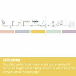Droppspridare MicroDrip Ställbar 10-p><noscript><img width=
