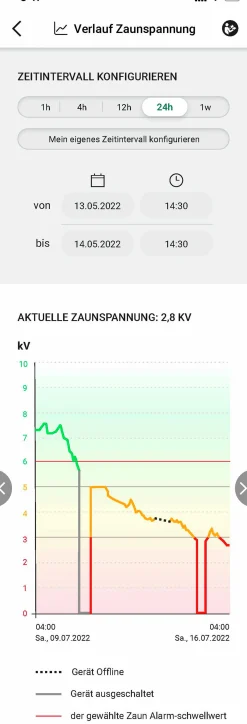 Elstängselaggregat DuoPower Smart X6000><noscript><img width=