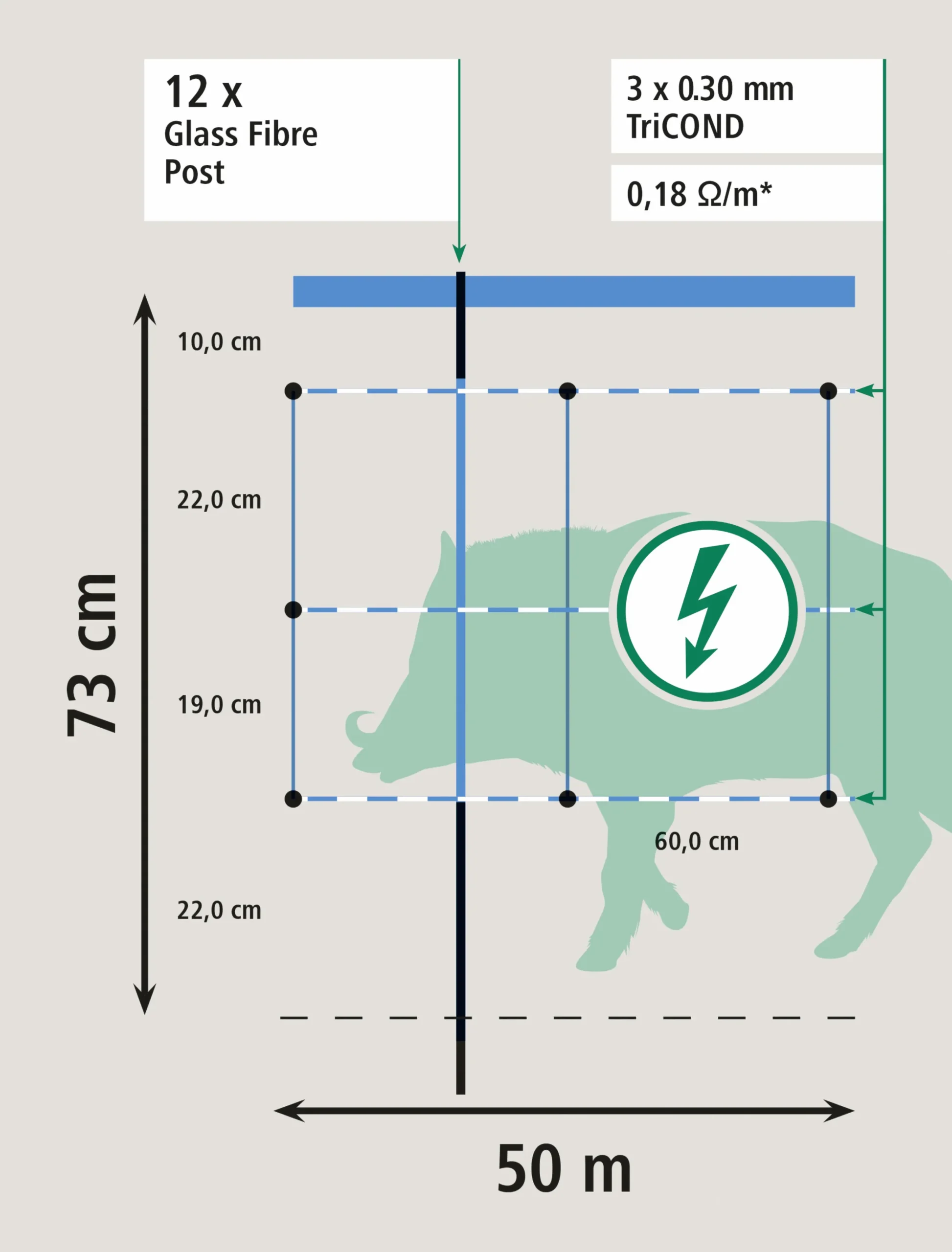 Elstängselnät Skyddsnät mot vildsvin 63-73cm 50m>AKO Online