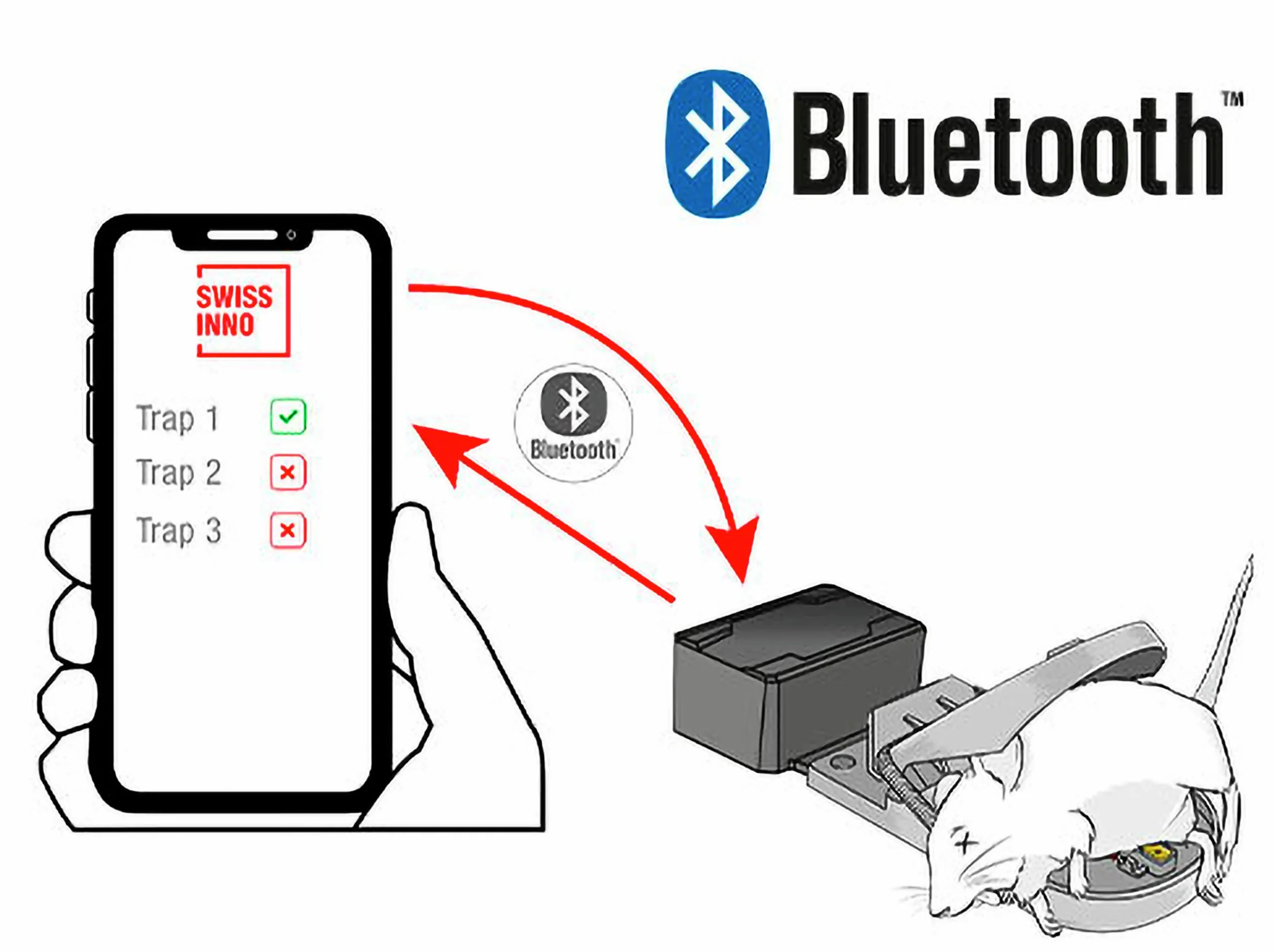 Fångstalarm Bluetooth SuperCat>Swissinno Online
