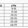 Hundfoder Diet/Senior 13kg>Granngården Hot