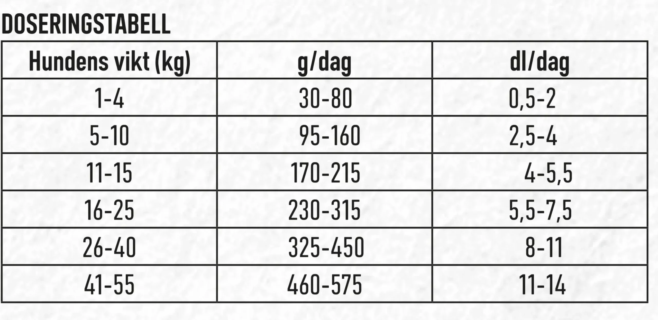 Hundfoder Diet/Senior 13kg>Granngården Hot