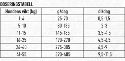 Hundfoder Högenergi 13kg>Granngården Hot