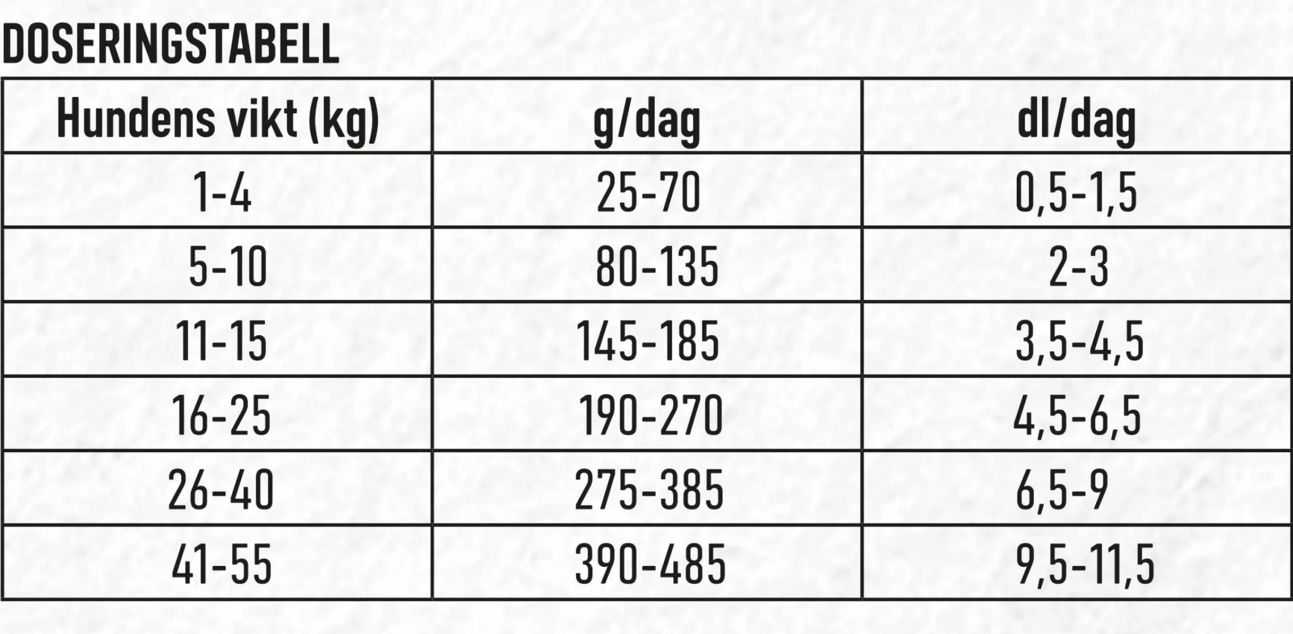 Hundfoder Högenergi 13kg>Granngården Hot