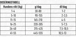 Hundfoder Original 13kg><noscript><img width=