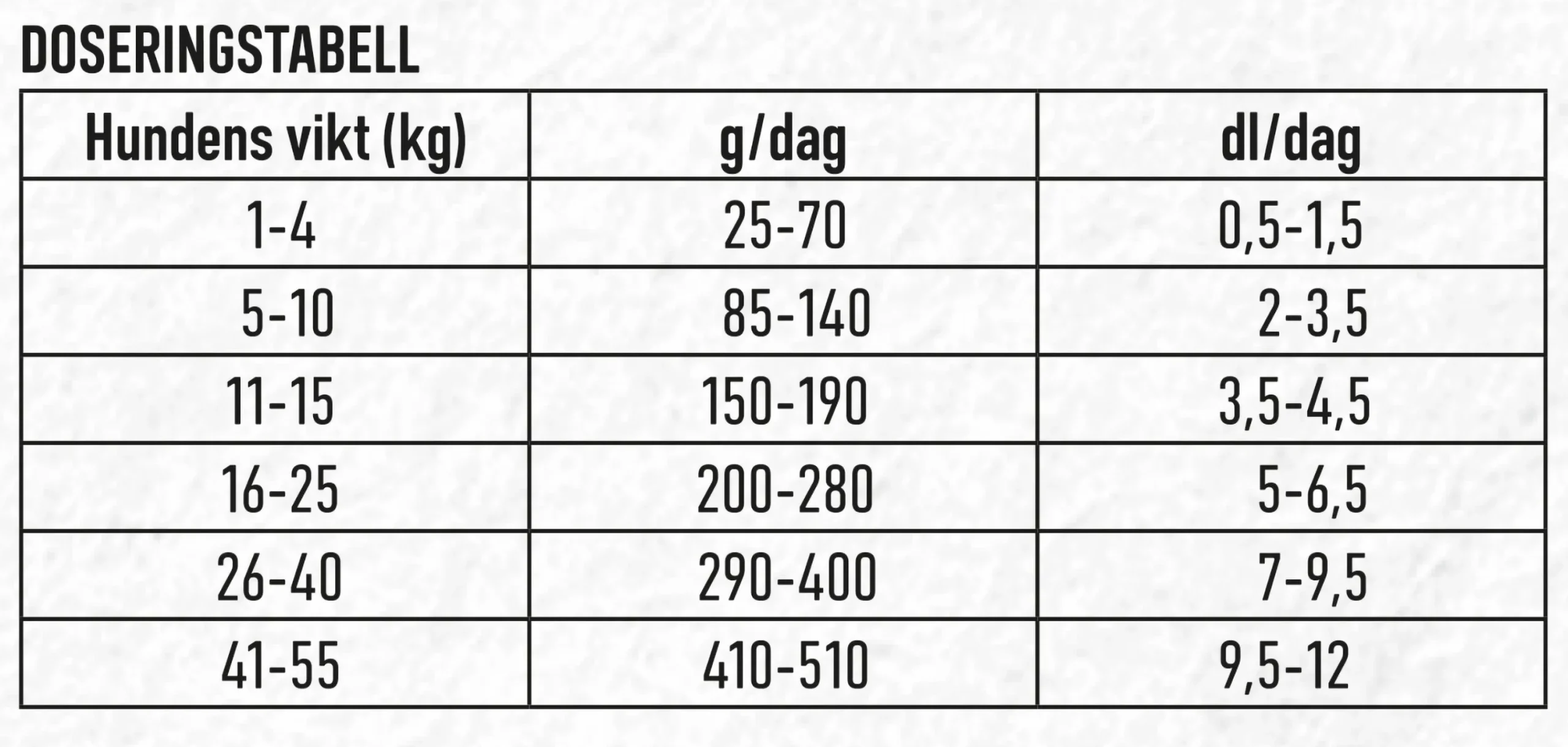 Hundfoder Premium 13kg>Granngården Discount