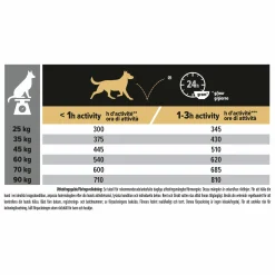 Hundfoder Purina Adult Athletic Large 14kg><noscript><img width=