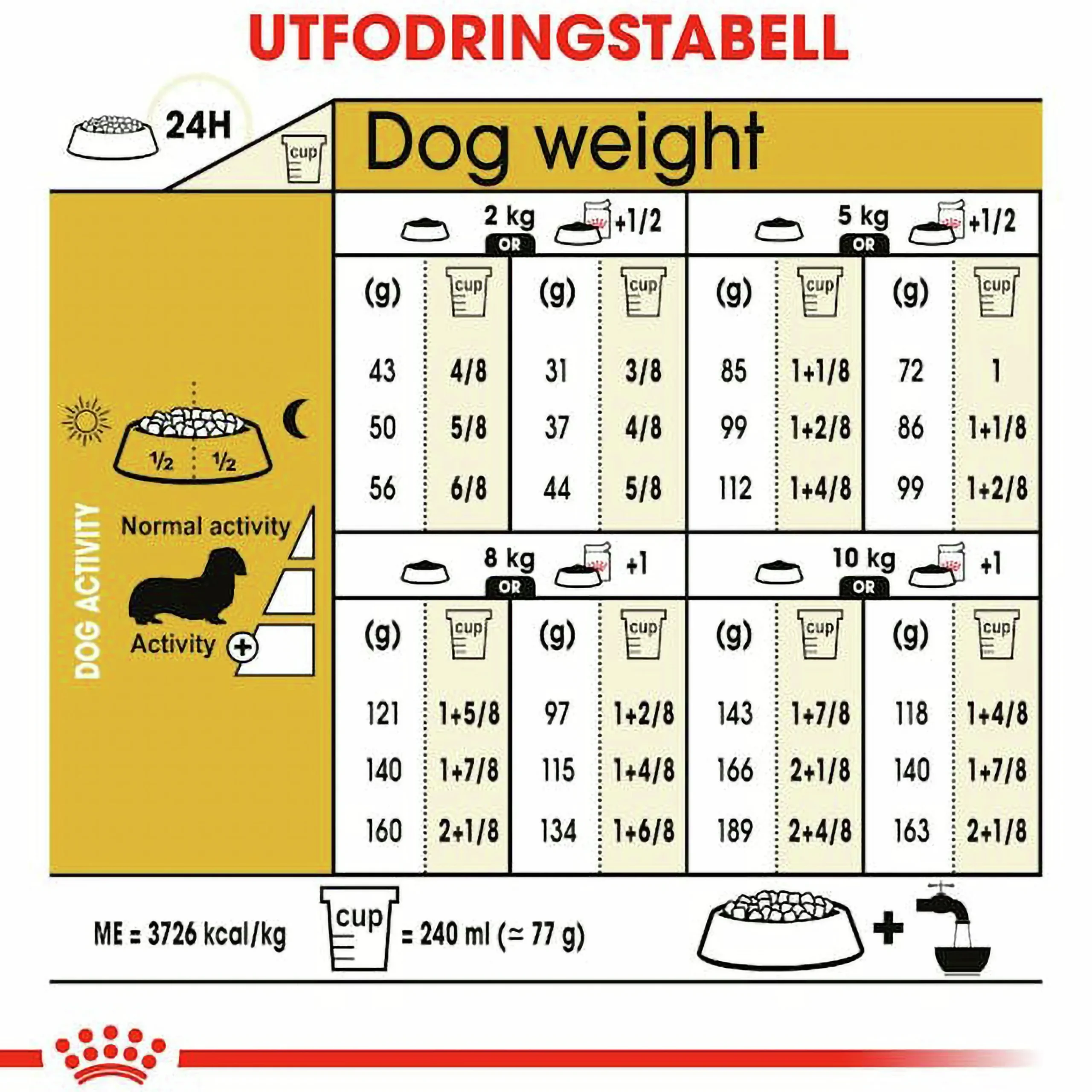 Hundfoder Dachshund Adult 7,5kg>Royal Canin Outlet