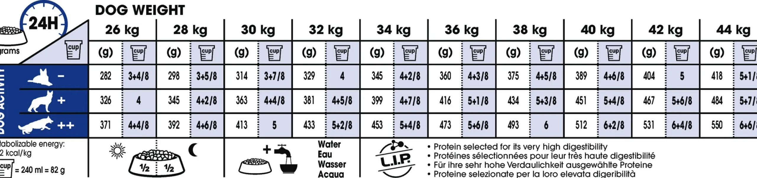 Hundfoder Maxi Ageing 8+ 15kg>Royal Canin Discount