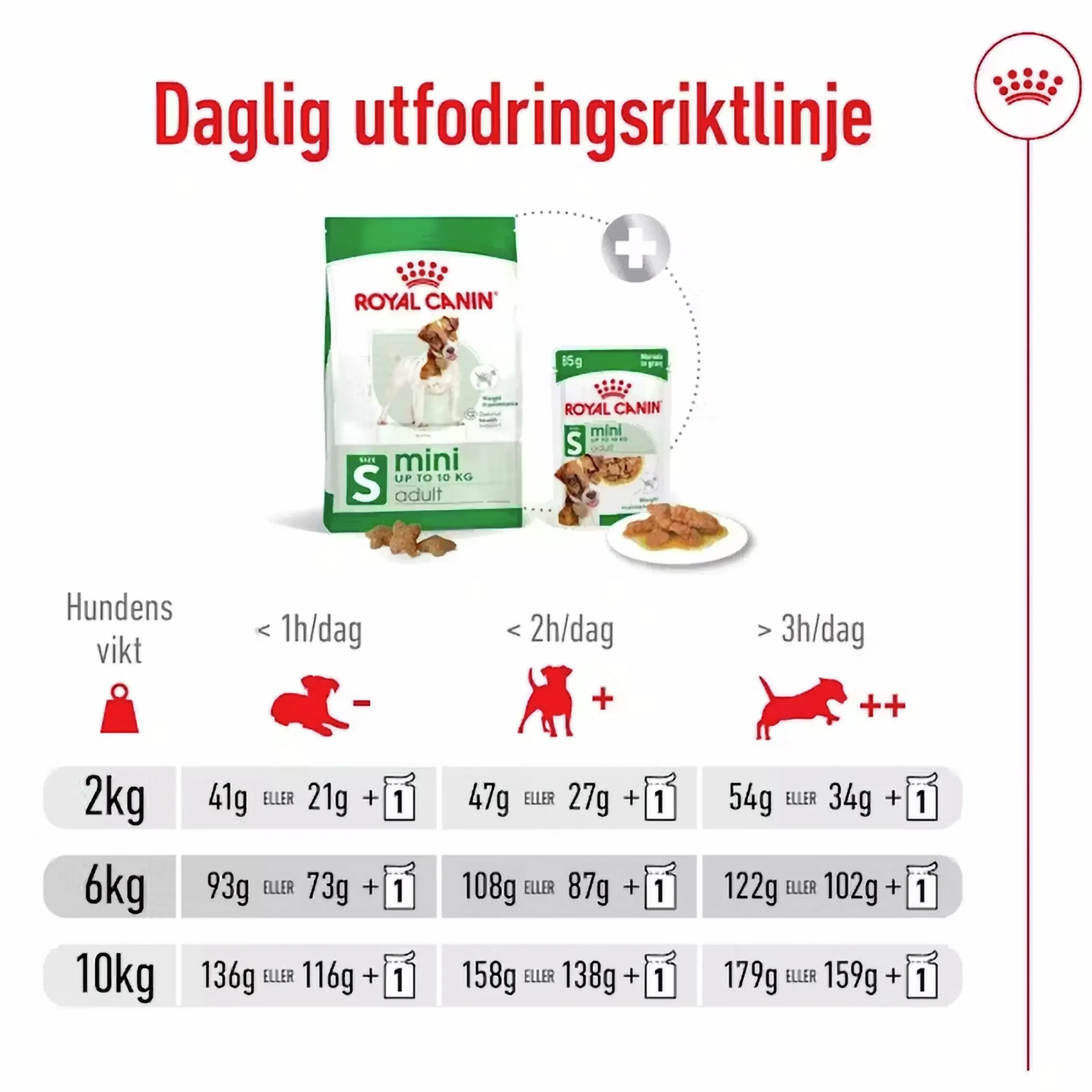 Hundfoder Mini Adult>Royal Canin New