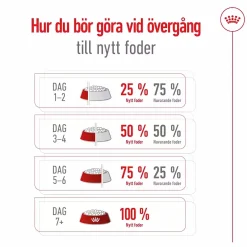 Hundfoder Mini Adult>Royal Canin New