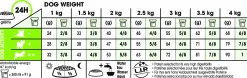 Hundfoder X-Small Ageing 12+ 1,5kg>Royal Canin New