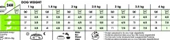 Hundfoder X-Small Adult 1,5kg><noscript><img width=