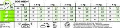Hundfoder X-Small Adult 8+ 1,5kg><noscript><img width=