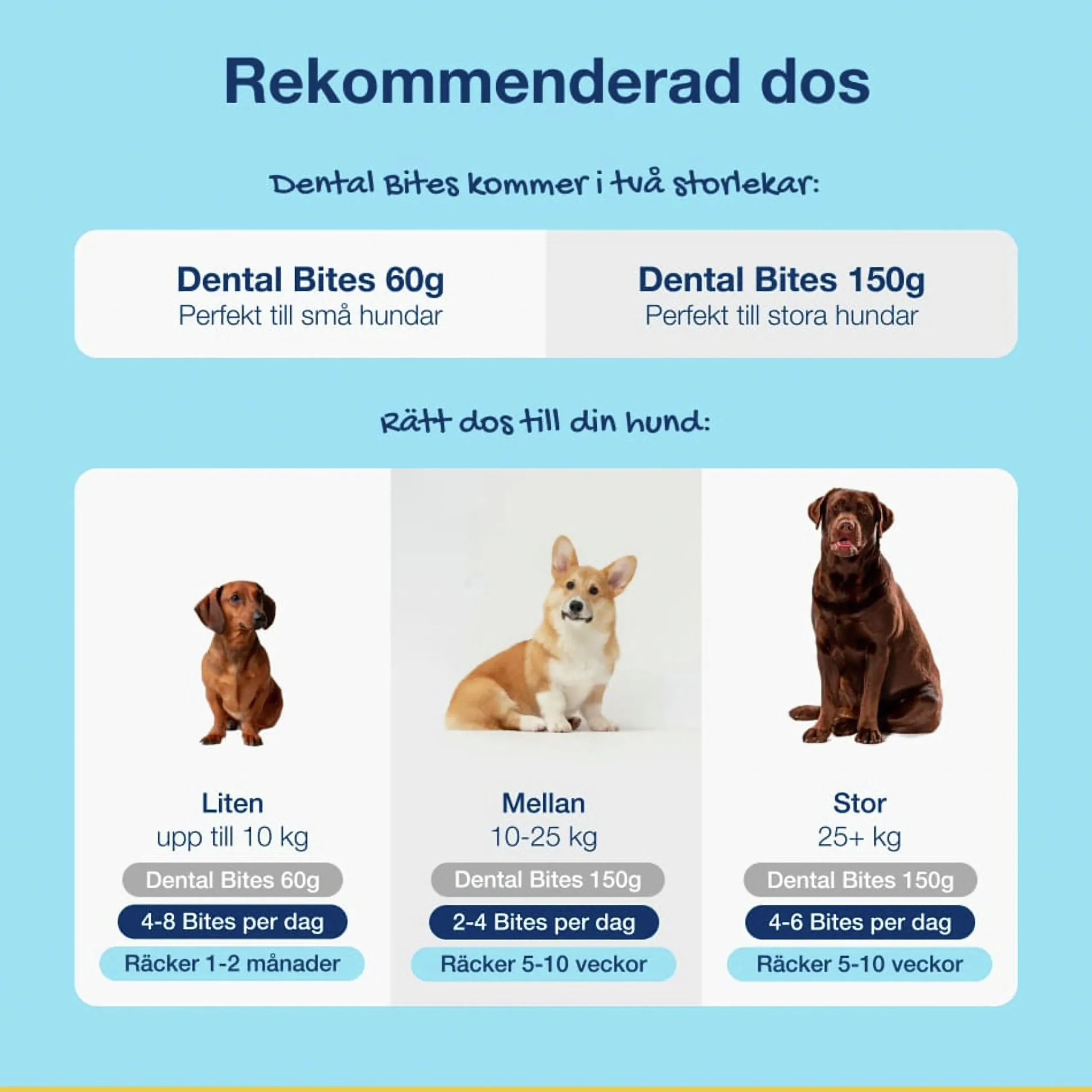 Hundgodis PlaqueOff Dental Bites 150g>ProDen PlaqueOff Sale