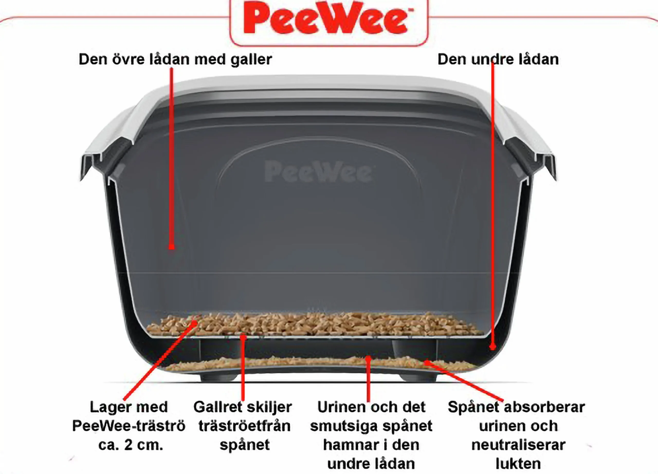 Kattlåda EcoGranda Svart 66x48x28cm>Peewee Discount