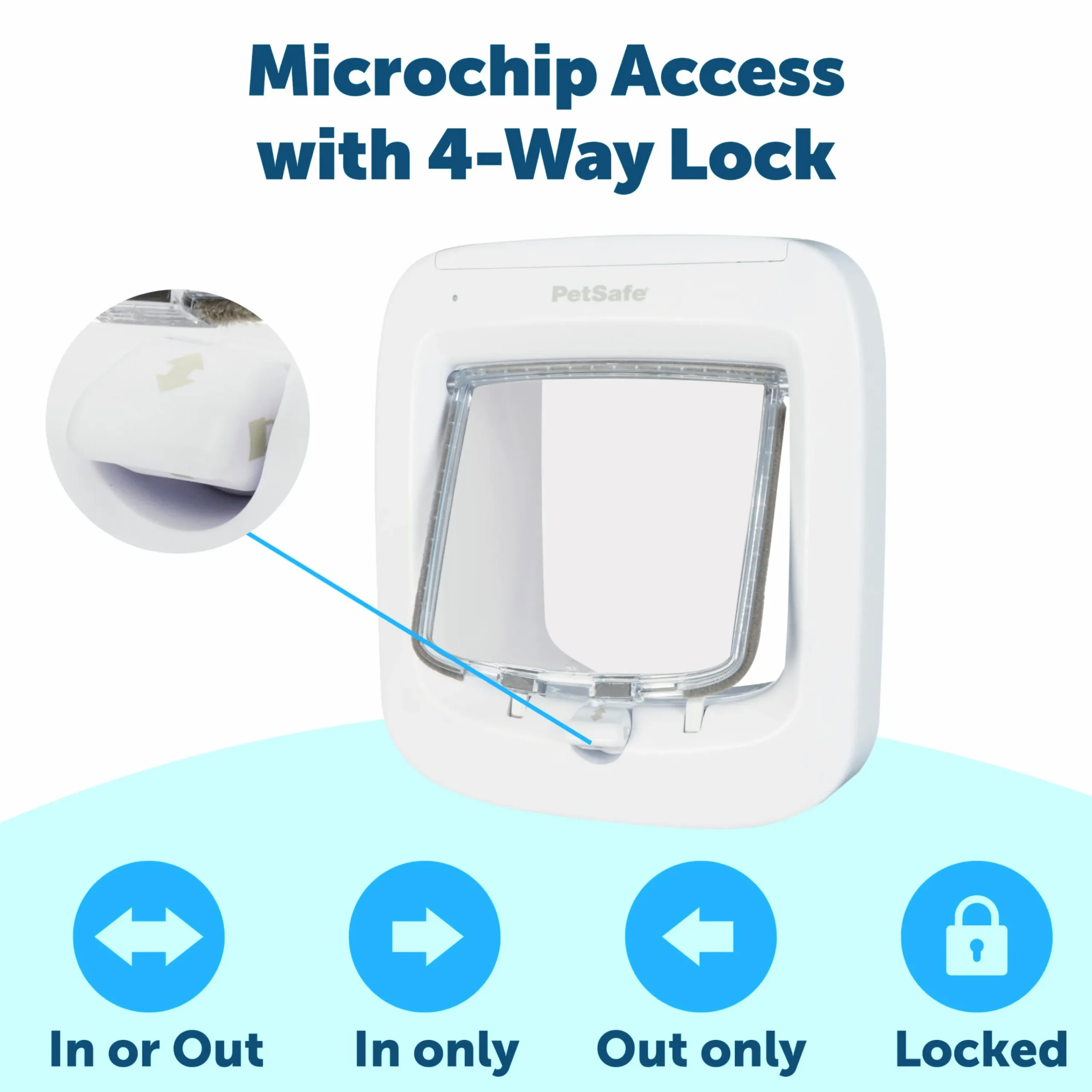 Kattlucka Cat Microchip Vit>Petsafe Clearance