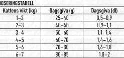 Kattmat Adult Kyckling 13kg><noscript><img width=