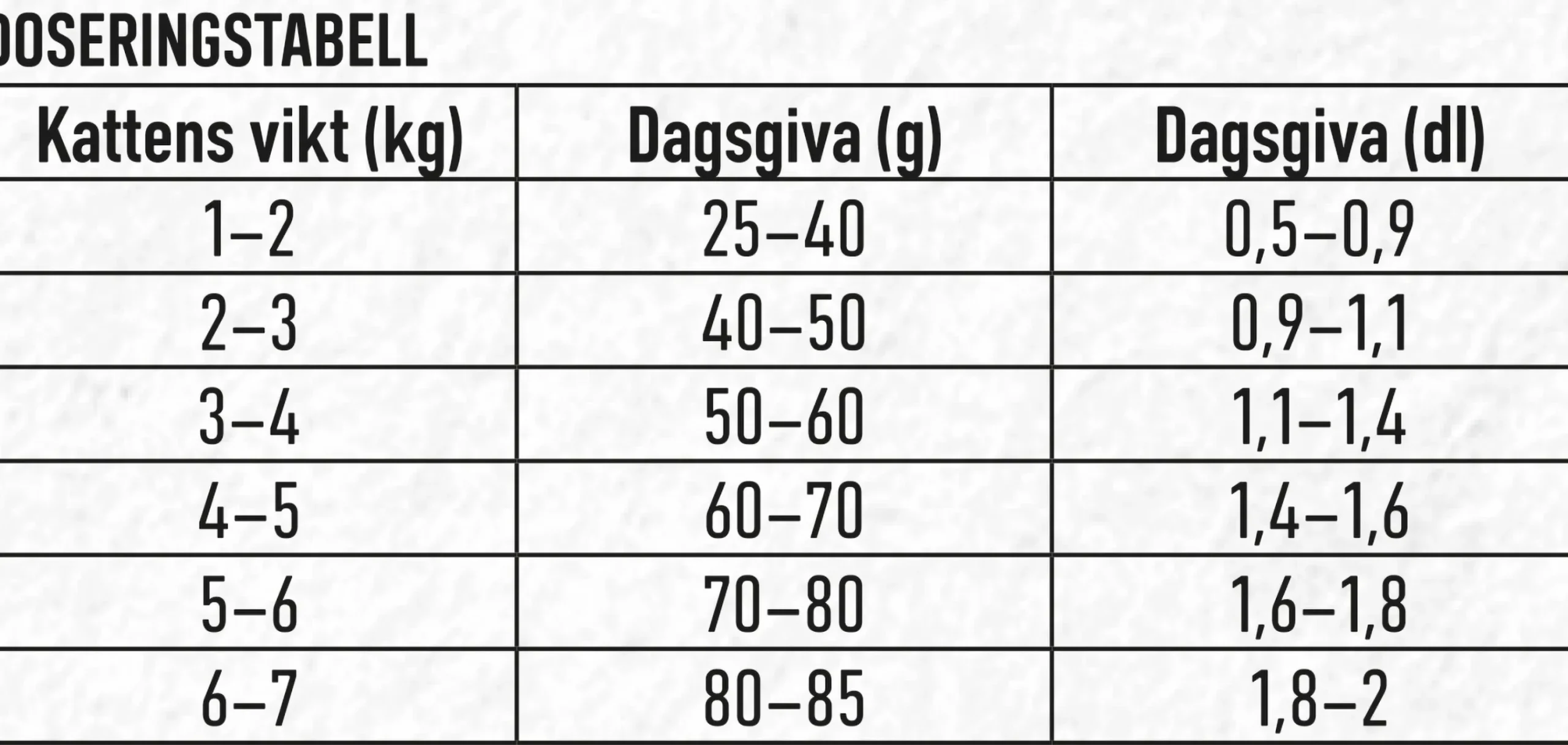 Kattmat Adult Kyckling 13kg>Granngården
