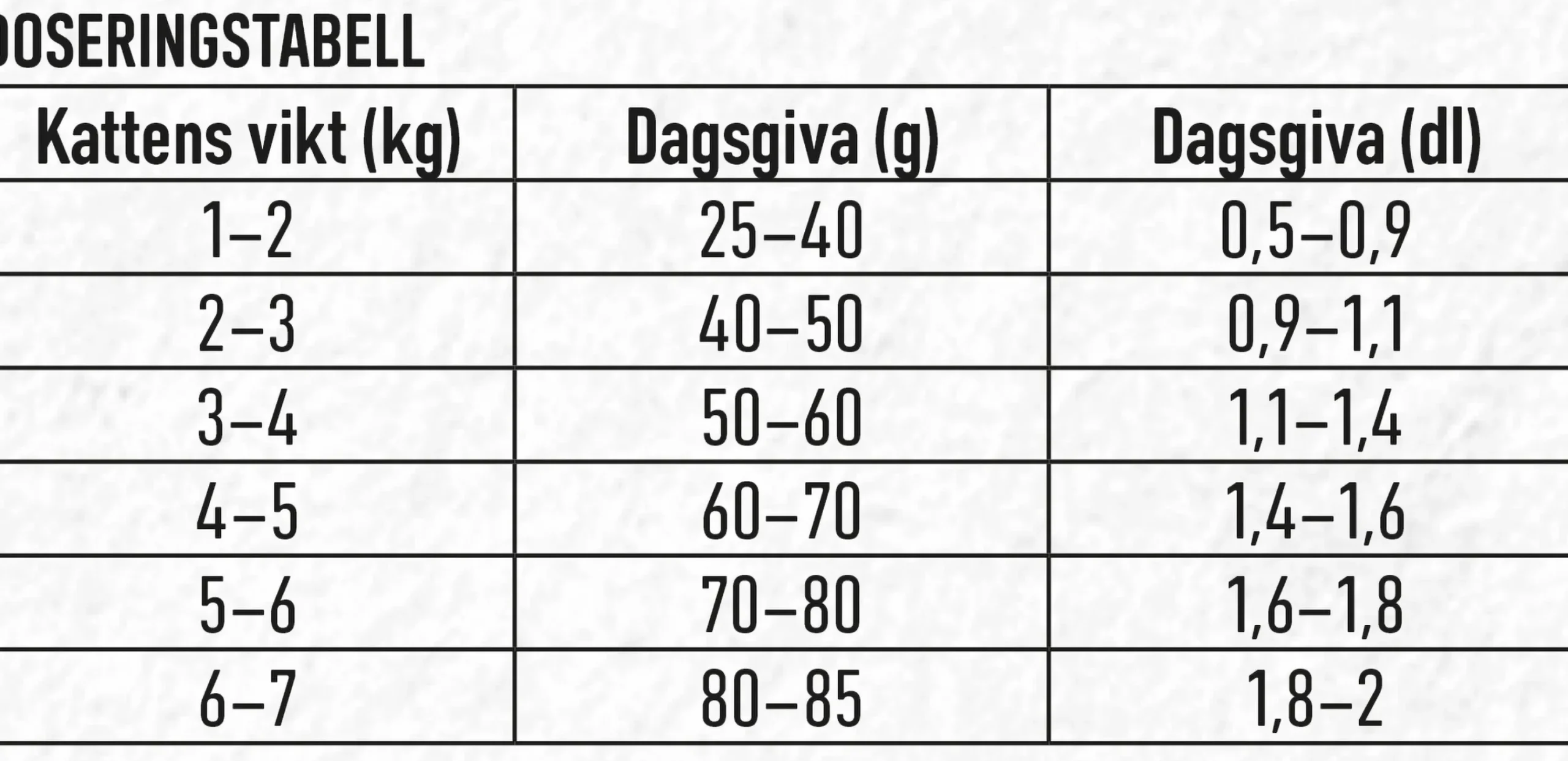 Kattmat Adult Nöt 13kg>Granngården Sale