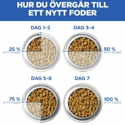 Kattmat Senior Chicken 1,5kg><noscript><img width=