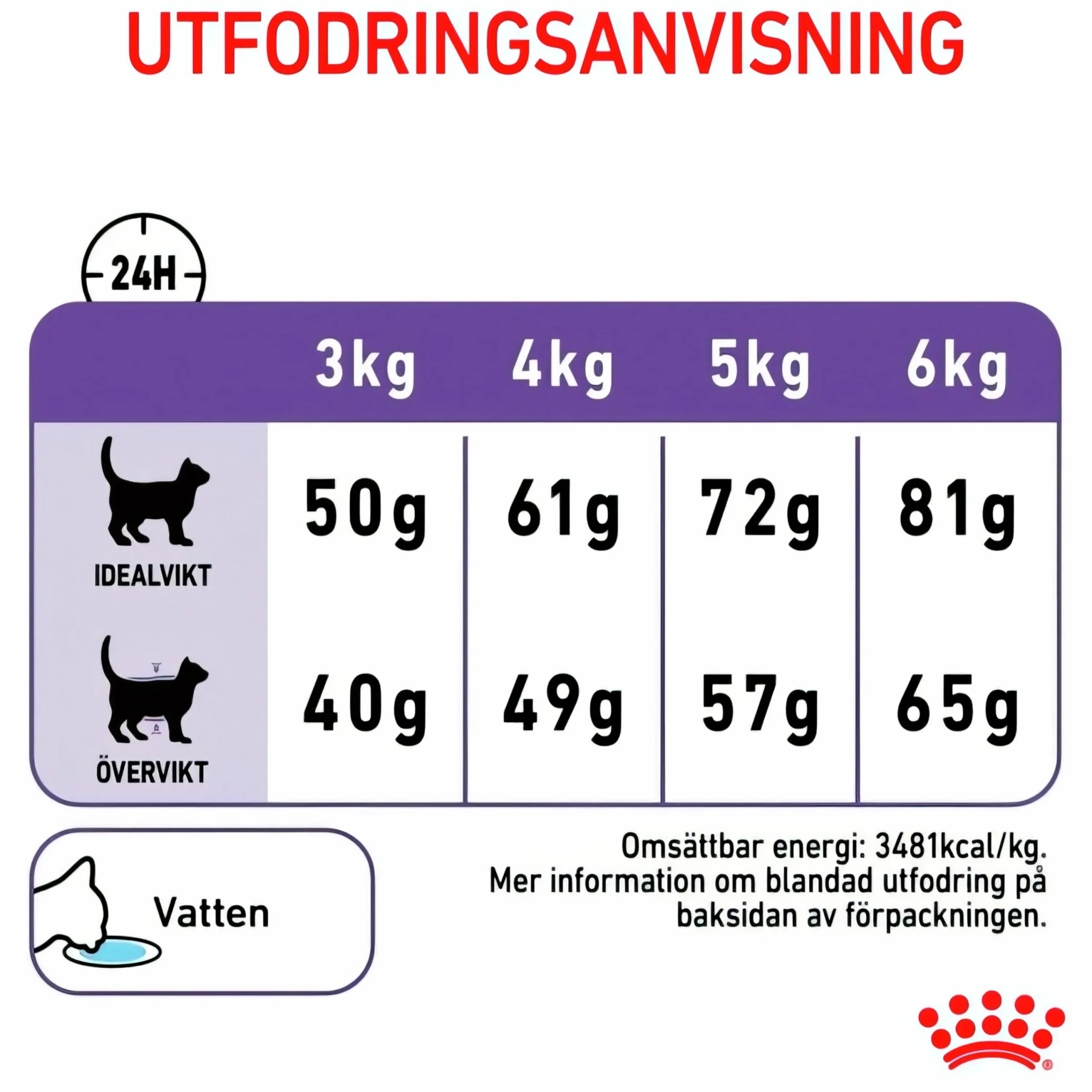 Kattmat Adult Appetite Control 10kg>Royal Canin New