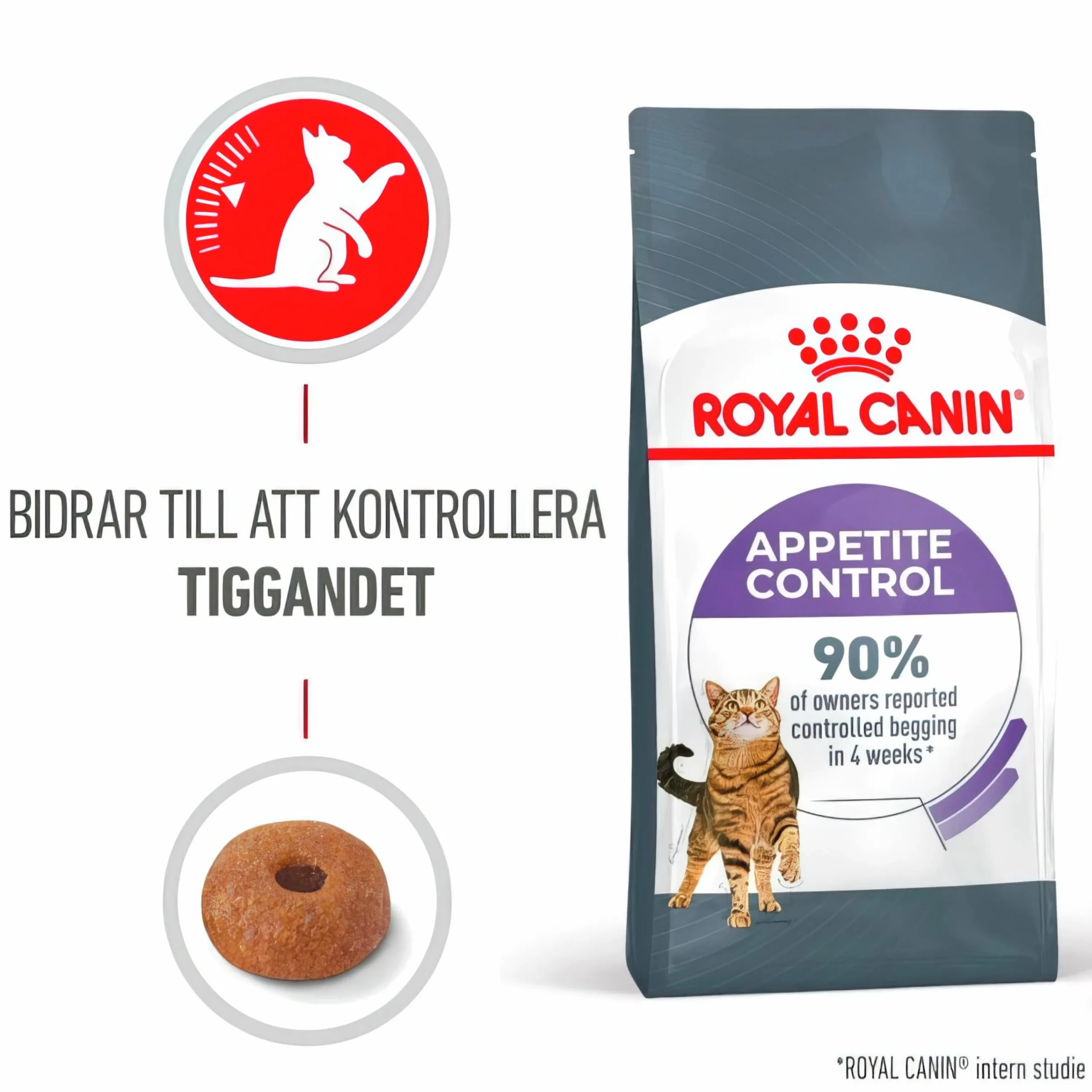 Kattmat Adult Appetite Control 10kg>Royal Canin New