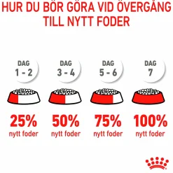 Kattmat Adult Appetite Control 10kg><noscript><img width=