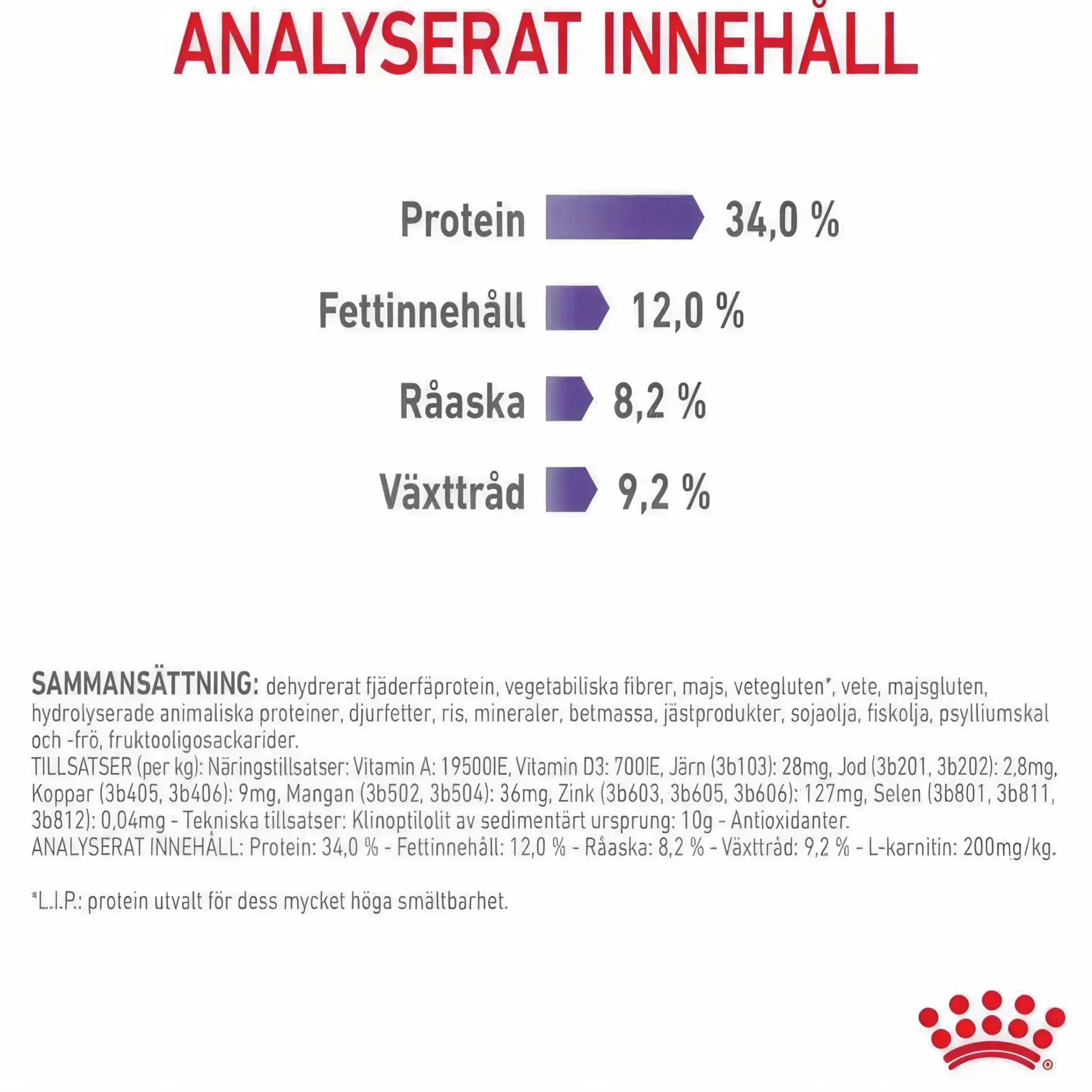Kattmat Adult Appetite Control 10kg>Royal Canin New