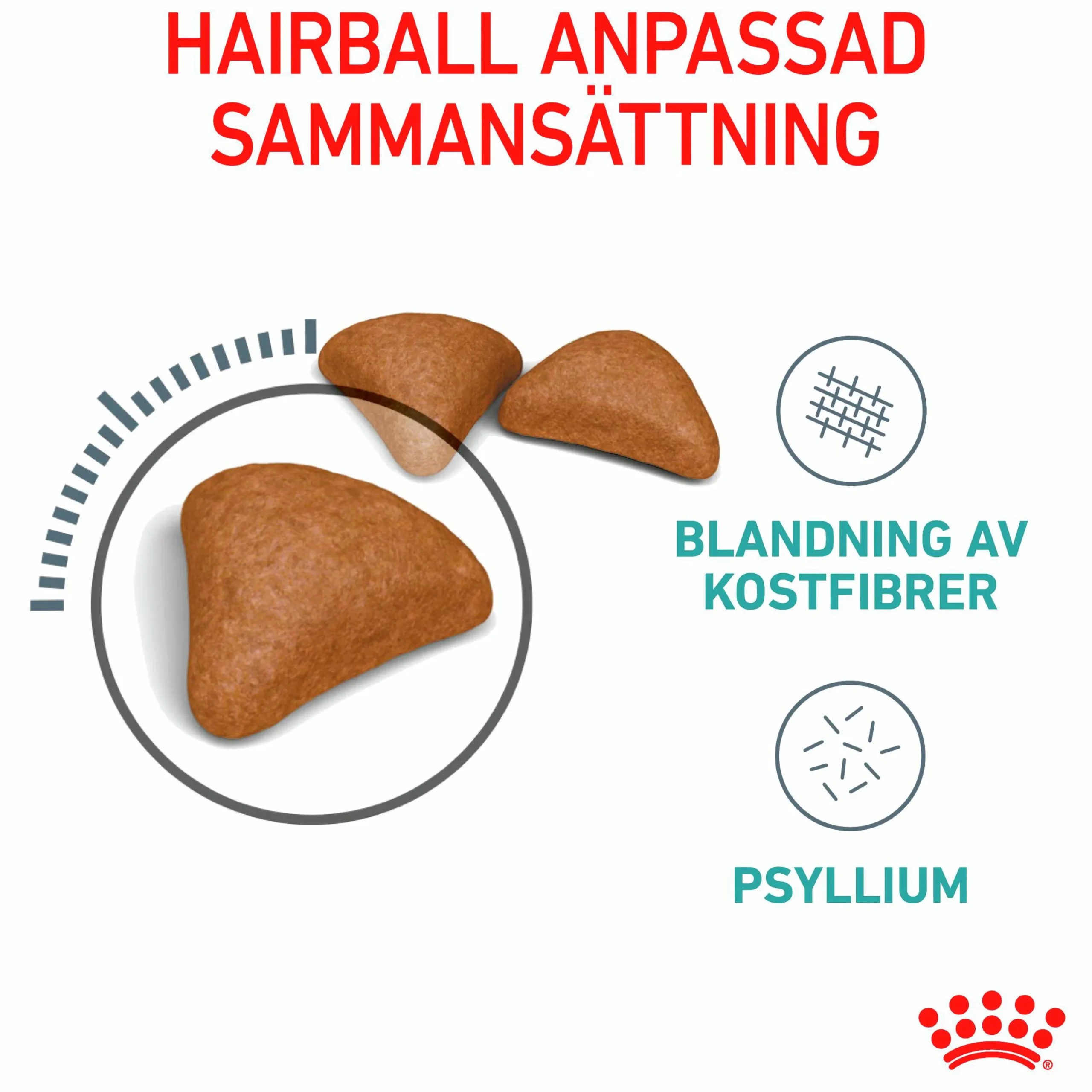 Kattmat Adult Hairball 2kg>Royal Canin New
