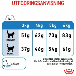 Kattmat Adult Light Weight 1,5kg><noscript><img width=
