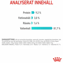 Kattmat Adult Urinary Care Pouches Gravy Bitar i sås 12x85g><noscript><img width=