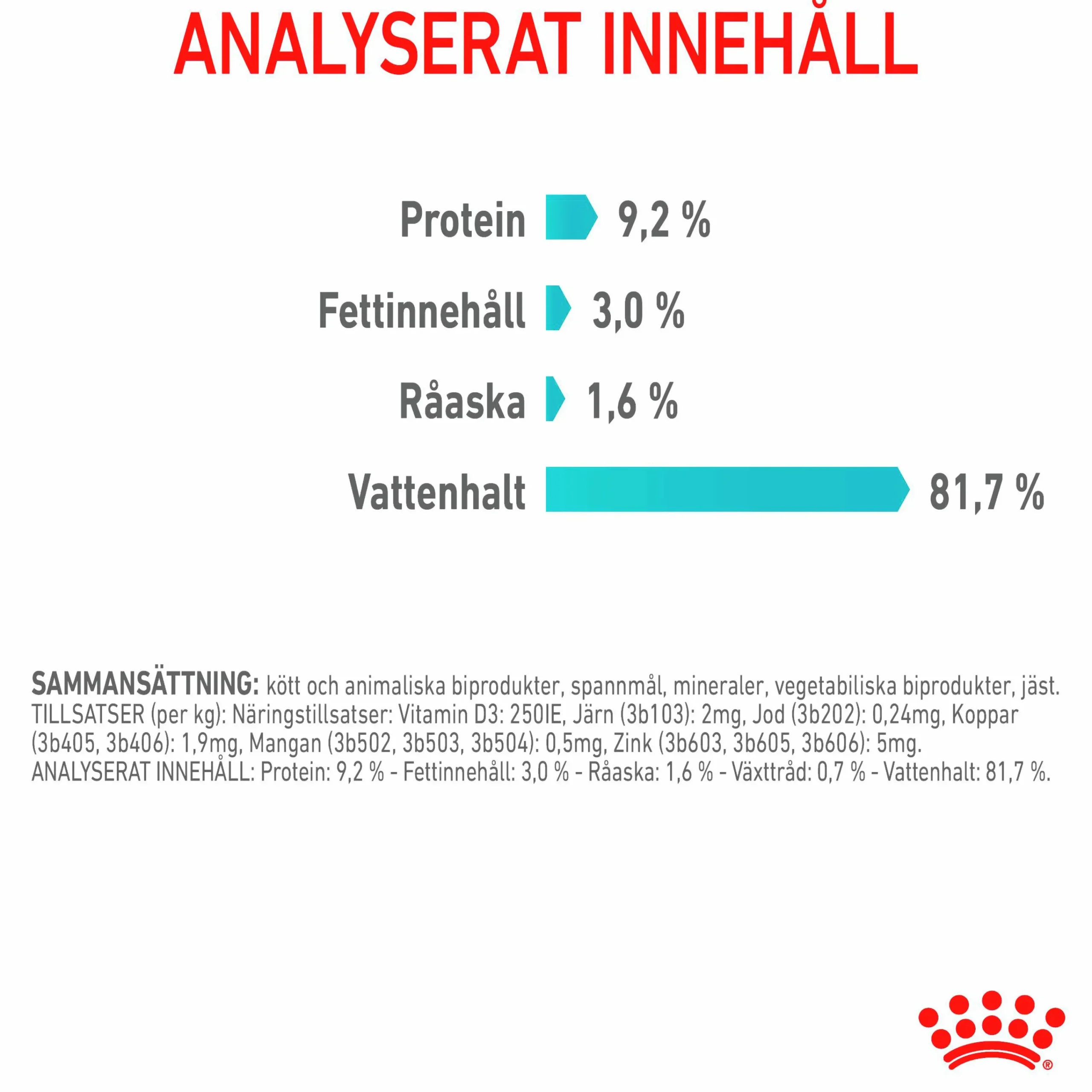 Kattmat Adult Urinary Care Pouches Gravy Bitar i sås 12x85g>Royal Canin Best