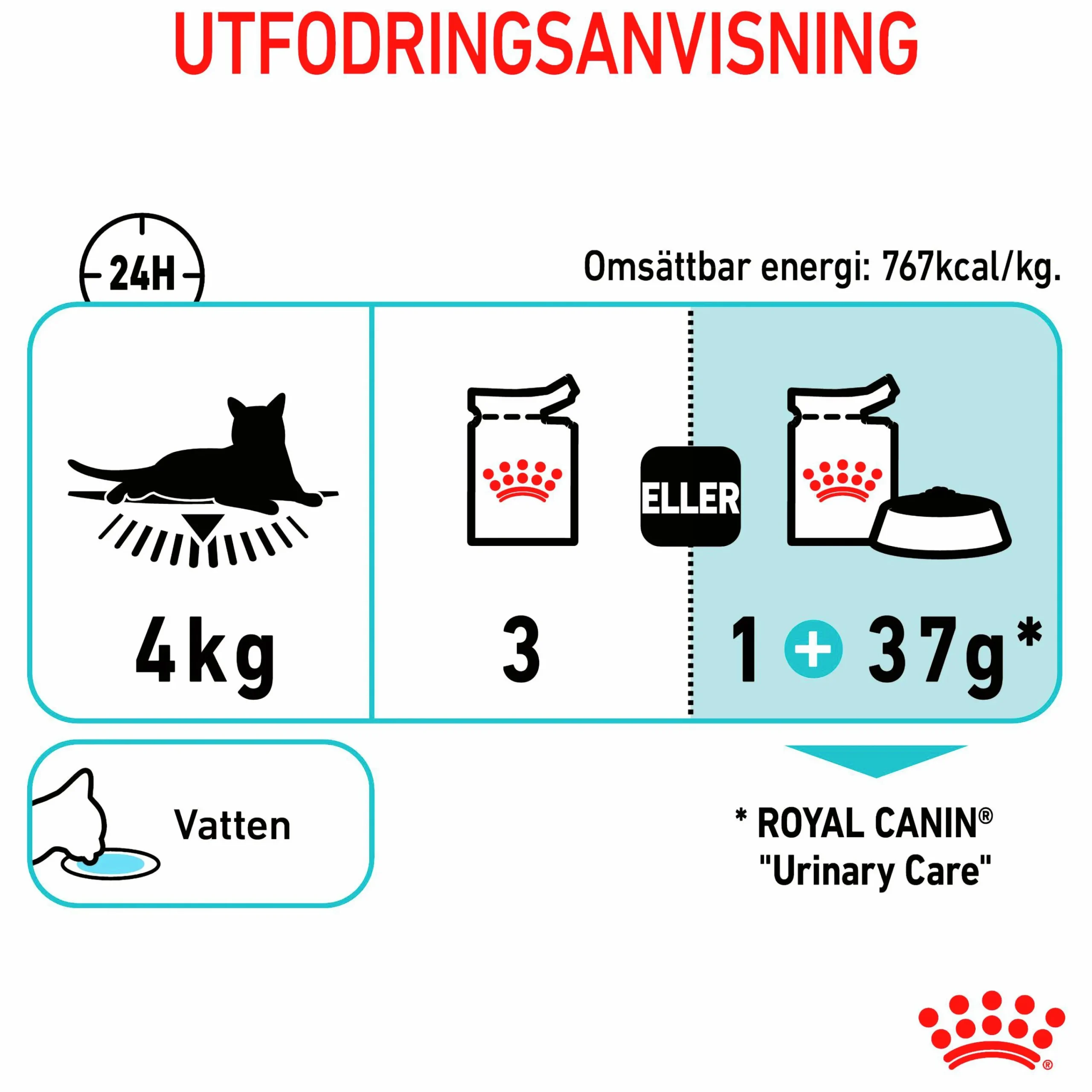 Kattmat Adult Urinary Care Pouches Gravy Bitar i sås 12x85g>Royal Canin Best