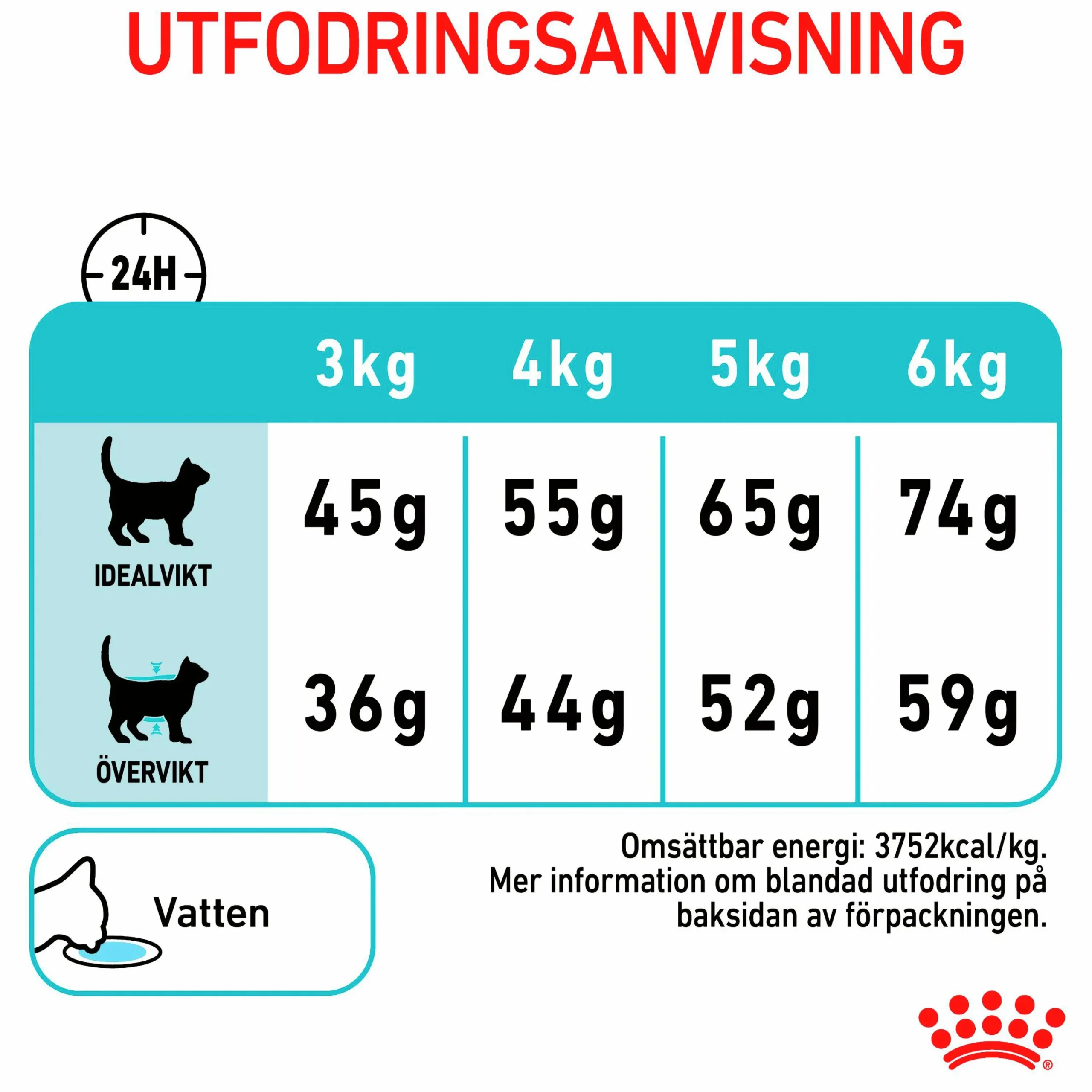 Kattmat Adult Urinary Care 2kg>Royal Canin Clearance