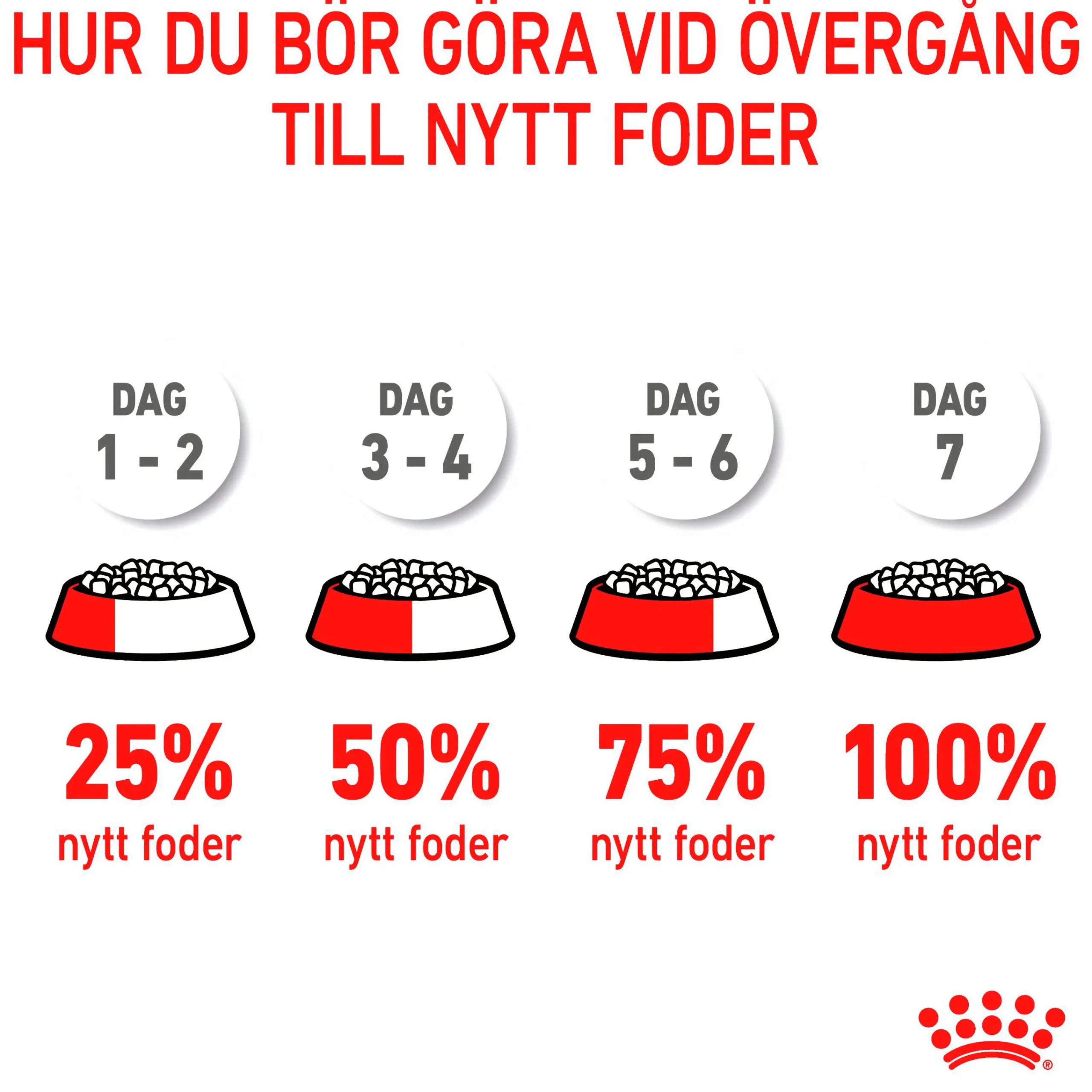 Kattmat Adult Urinary Care 2kg>Royal Canin Clearance