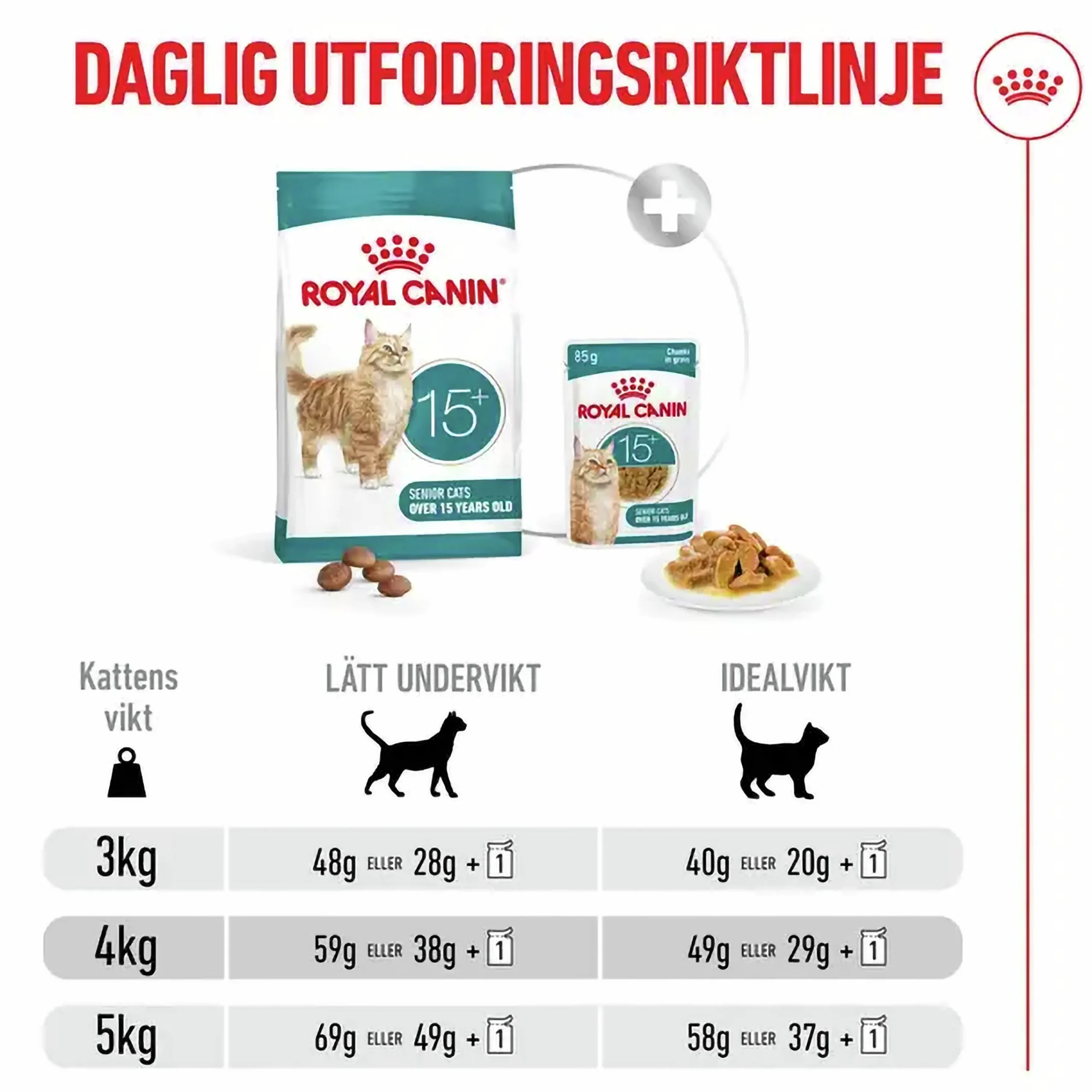 Kattmat Agening 15+ 2kg>Royal Canin Hot