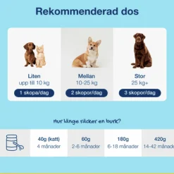 Munhygien PlaqueOff Pulver 60g><noscript><img width=