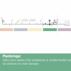 Sprinkler MicroDrip System 5-p><noscript><img width=